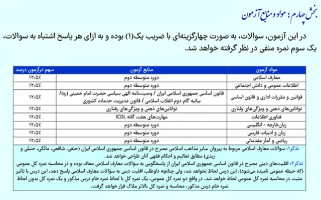 منابع آزمون سرایداری