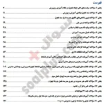 سوالات آزمون انتخاب و انتصاب مدیران مدارس 1405 + پاسخ تشریحی (ادوار گذشته رایگان) - تصویر 2