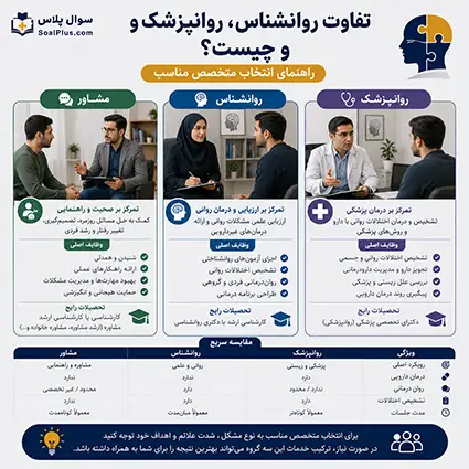 تفاوت روانشناس و روانپزشک و مشاور و مقایسه وظایف متخصصان سلامت روان